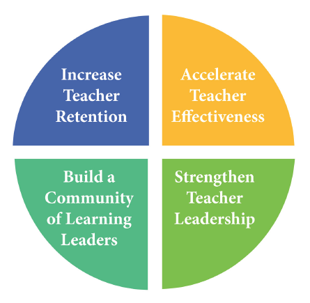 Impactful Coaching Academy circle logo