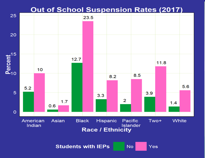 Suspension Rates Graphic